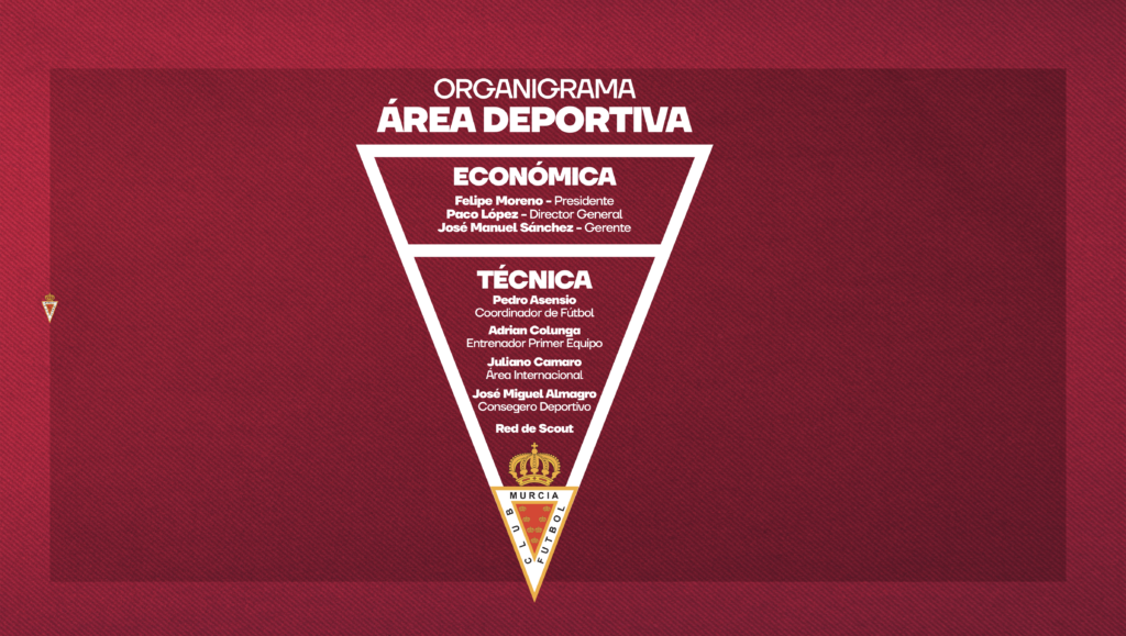 El Real Murcia presenta su nuevo organigrama del Área Deportiva