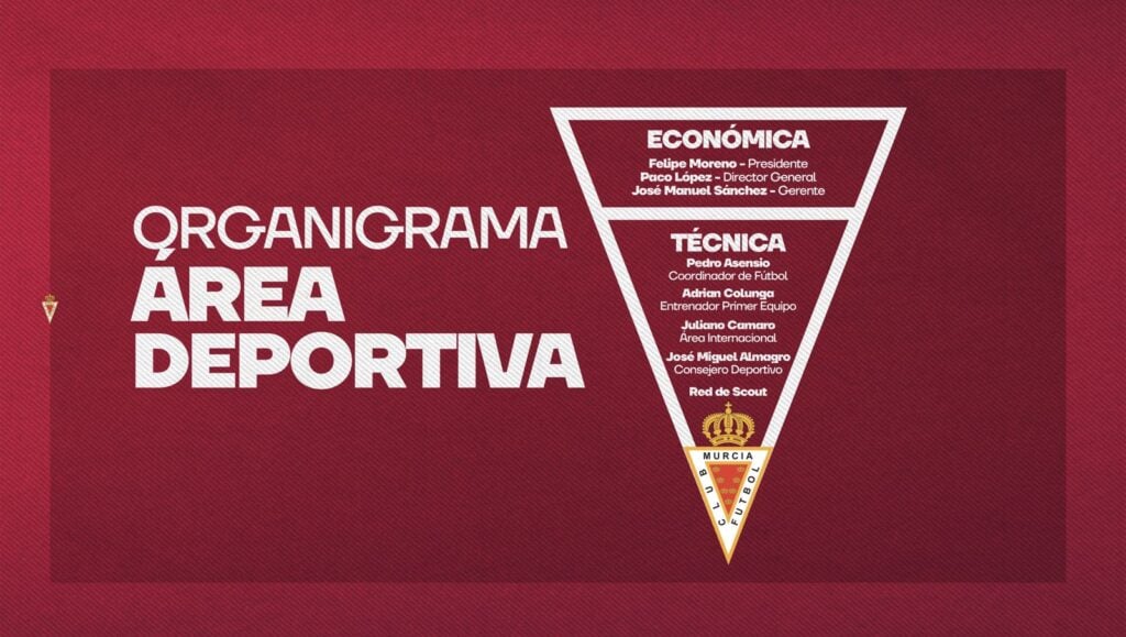El Real Murcia presenta su nuevo organigrama del Área Deportiva